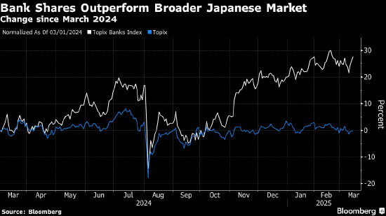 日本告别负利率时代一周年：银行成赢家 苦了消费者