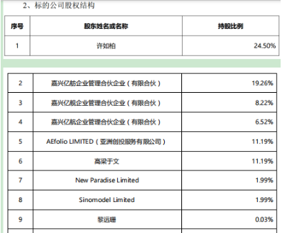 一A股重大资产重组，“黄了”！