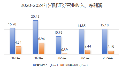 湘财股份“吞下”181亿大智慧，能否打造下一个“东方财富”？