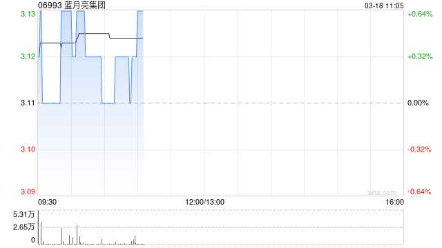 海通证券：首予蓝月亮集团“优于大市”评级 合理价值区间3.17~3.25港元
