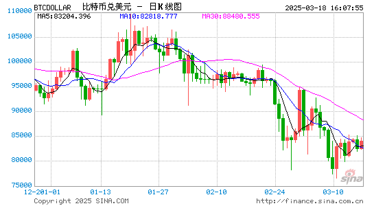 解析Strategy新融资方案：购买比特币的“无限子弹库”？