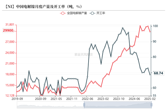 镍：交易过剩现实