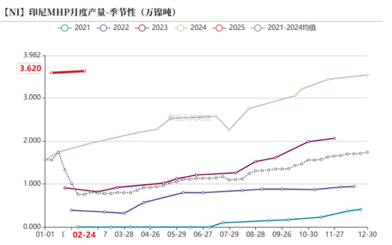 镍：交易过剩现实