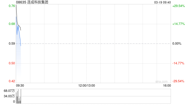 连成科技集团公布将于3月19日上午起复牌