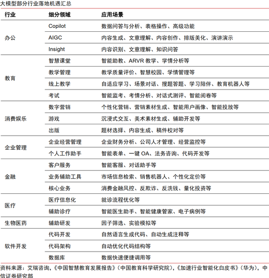 中信证券：中国资产新叙事 科技制造大重估