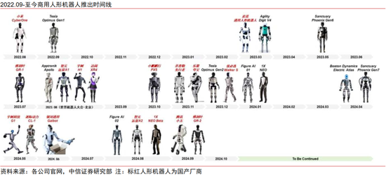 中信证券：中国资产新叙事 科技制造大重估