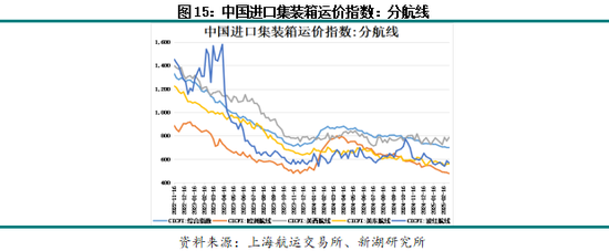 聚烯烃专题：聚乙烯进口分析