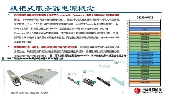 中信建投证券：AIDC产业链投资机遇