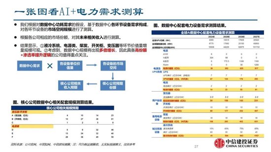 中信建投证券：AIDC产业链投资机遇