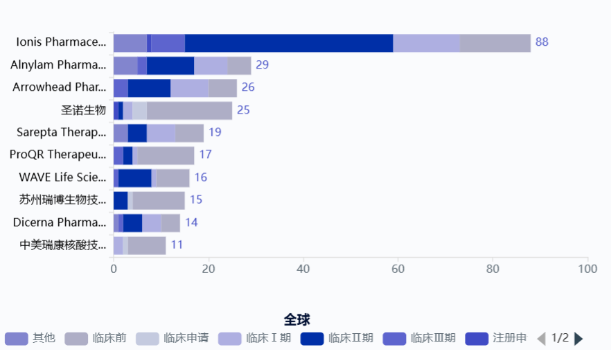 又一个“大药”市场崛起