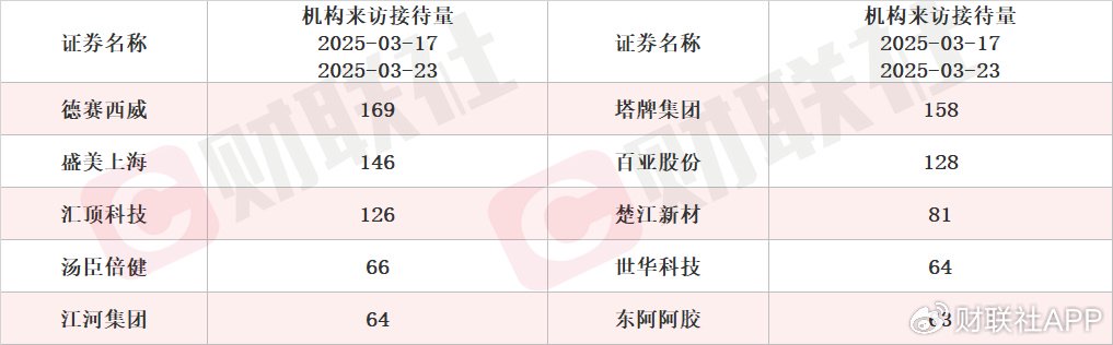 机器人概念股单日涨超18% 本周机构密集调研相关上市公司一览