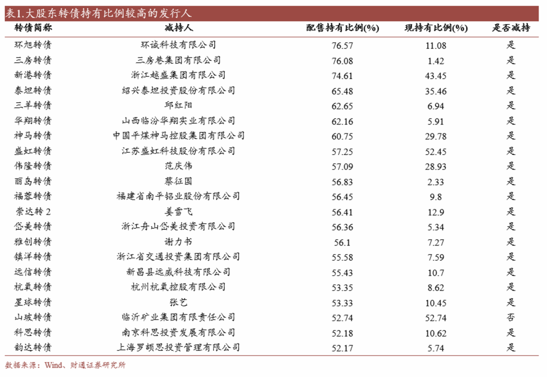 转债估值破位，关注高评级转债胜率