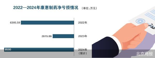 成立当天即出手接盘 揭秘康惠制药新主