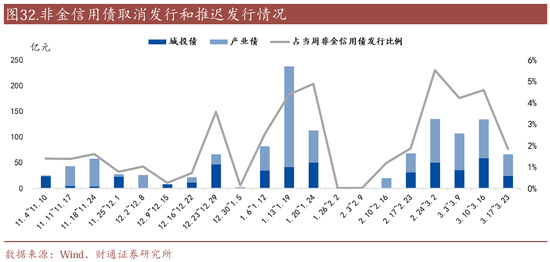 信用| 财通证券孙彬彬团队：季末，或是买入时点