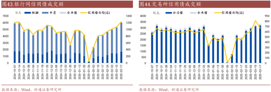 信用| 财通证券孙彬彬团队：季末，或是买入时点