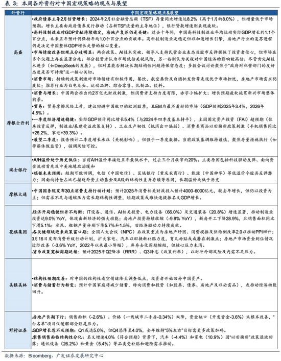 广发策略：对AH溢价的初步探讨