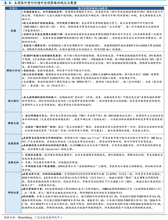 广发策略：对AH溢价的初步探讨