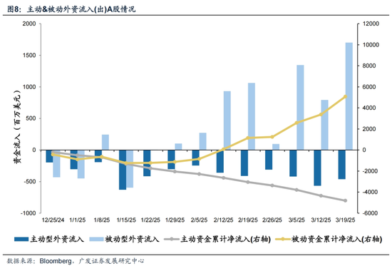 广发策略：对AH溢价的初步探讨