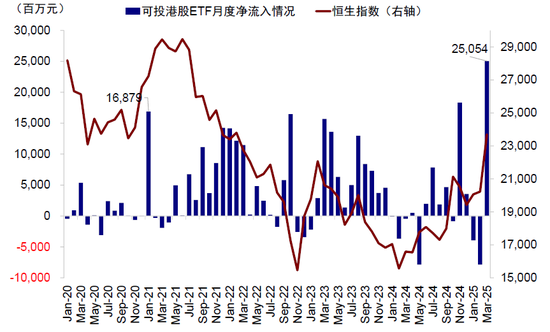 中金：中国资产重估到哪一步了？