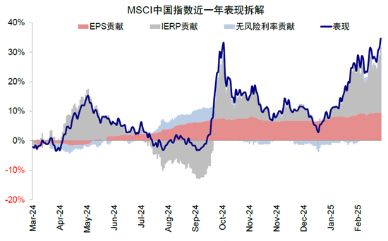 中金：中国资产重估到哪一步了？