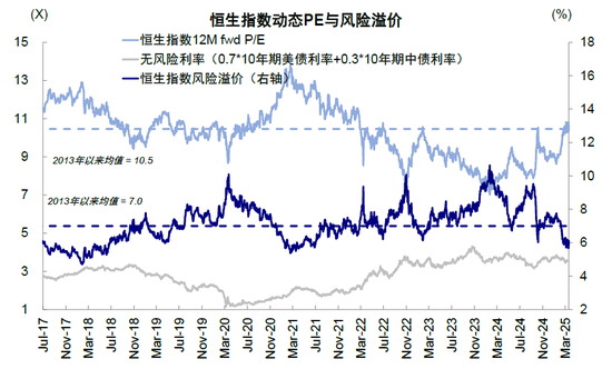 中金：中国资产重估到哪一步了？