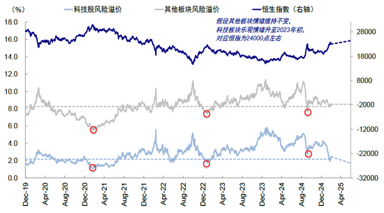 中金：中国资产重估到哪一步了？