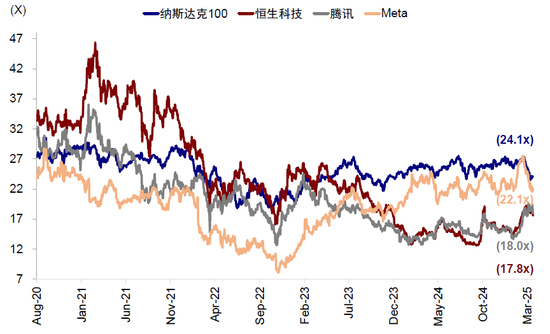 中金：中国资产重估到哪一步了？