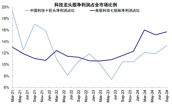 中金：中国资产重估到哪一步了？