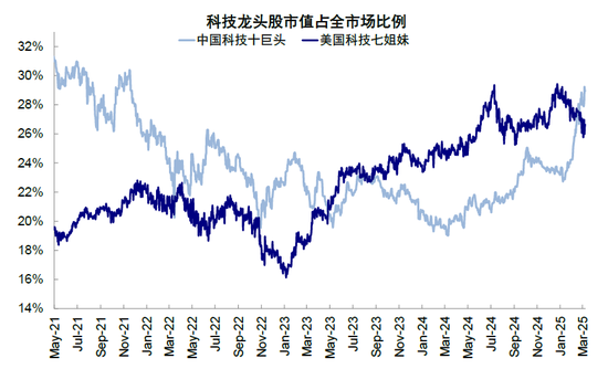 中金：中国资产重估到哪一步了？