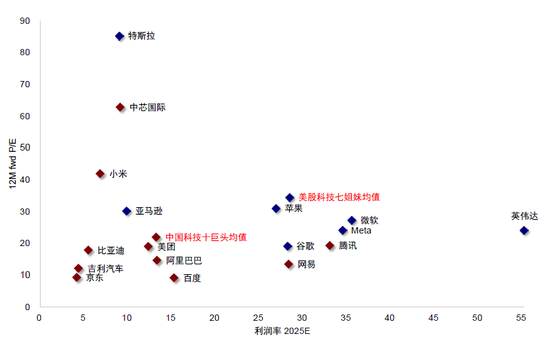 中金：中国资产重估到哪一步了？