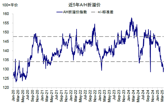 中金：中国资产重估到哪一步了？