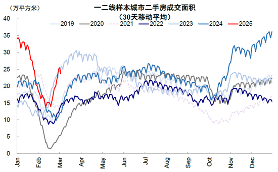 中金：中国资产重估到哪一步了？