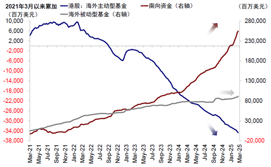 中金：中国资产重估到哪一步了？