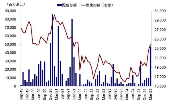 中金：中国资产重估到哪一步了？