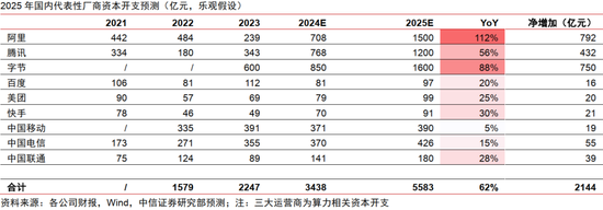 中信证券：AI革命如何影响中国经济？