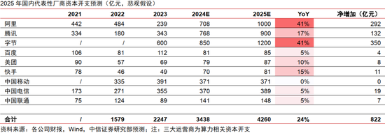 中信证券：AI革命如何影响中国经济？