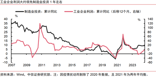 中信证券：AI革命如何影响中国经济？