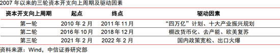 中信证券：AI革命如何影响中国经济？