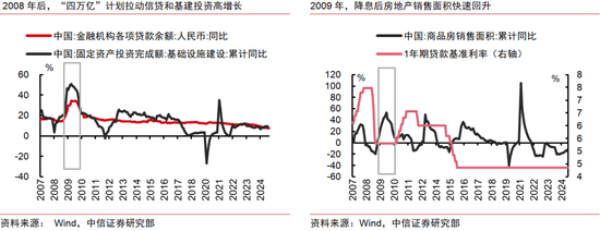 中信证券：AI革命如何影响中国经济？