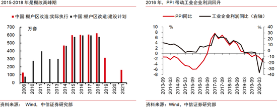 中信证券：AI革命如何影响中国经济？