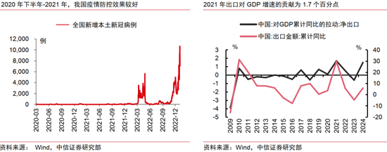 中信证券：AI革命如何影响中国经济？