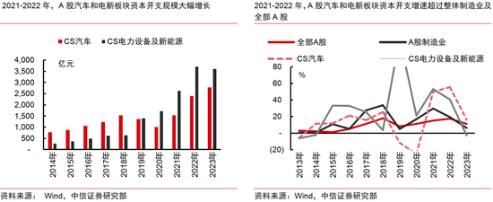 中信证券：AI革命如何影响中国经济？