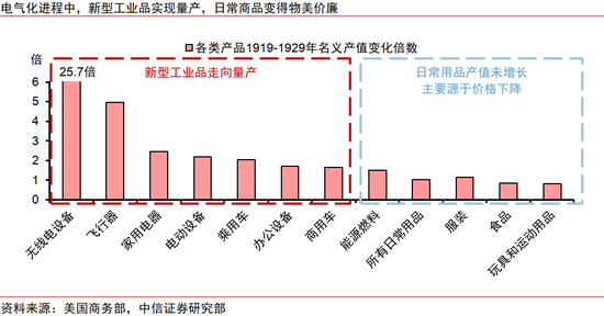 中信证券：AI革命如何影响中国经济？