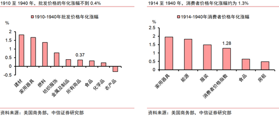 中信证券：AI革命如何影响中国经济？