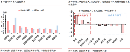 中信证券：AI革命如何影响中国经济？