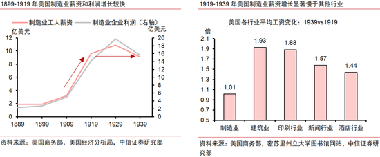 中信证券：AI革命如何影响中国经济？