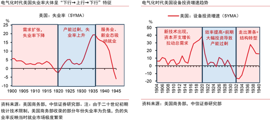 中信证券：AI革命如何影响中国经济？