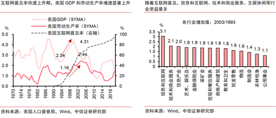 中信证券：AI革命如何影响中国经济？