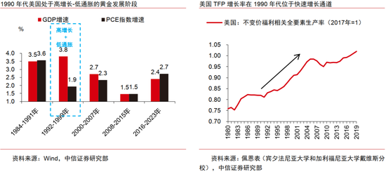 中信证券：AI革命如何影响中国经济？