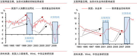 中信证券：AI革命如何影响中国经济？